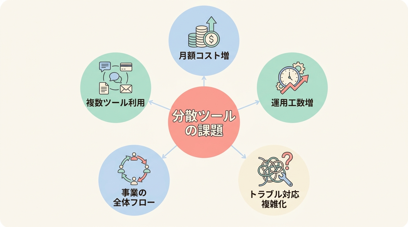 なぜ今「オールインワンツール」が注目されているのか