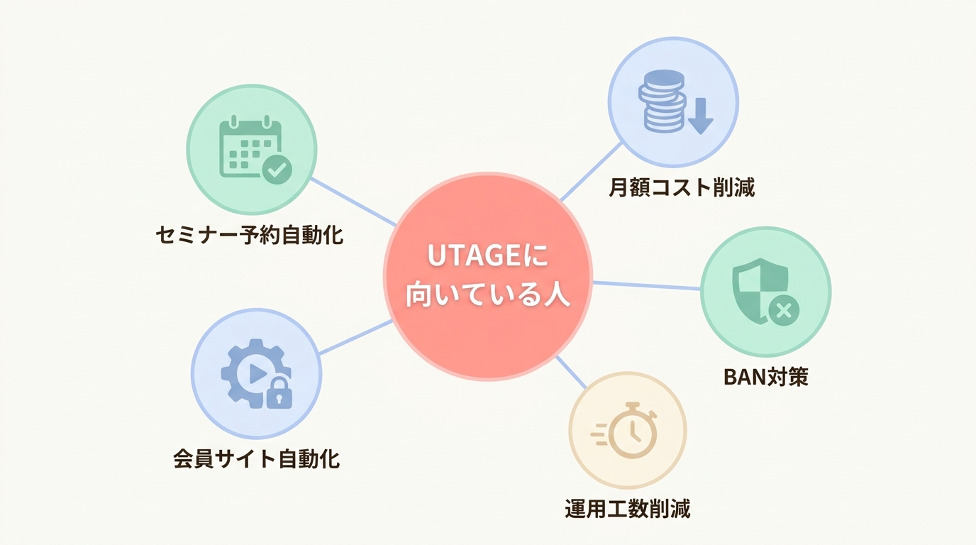 こんな人はUTAGEを選ぶべき