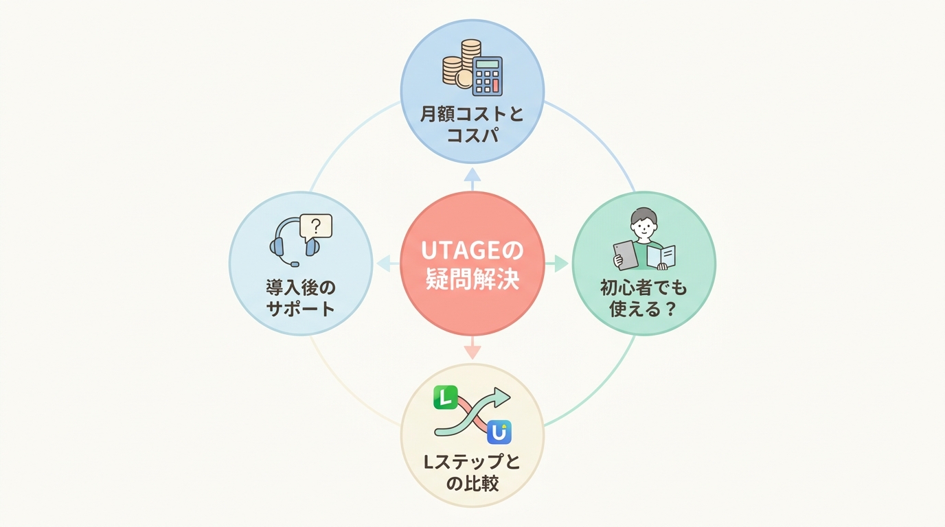 よくある質問（FAQ）