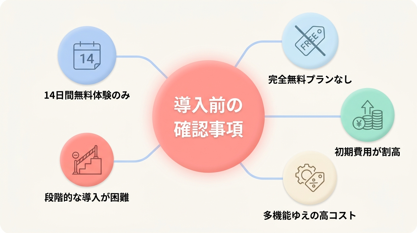 UTAGEのデメリット4つ【実体験ベース】
