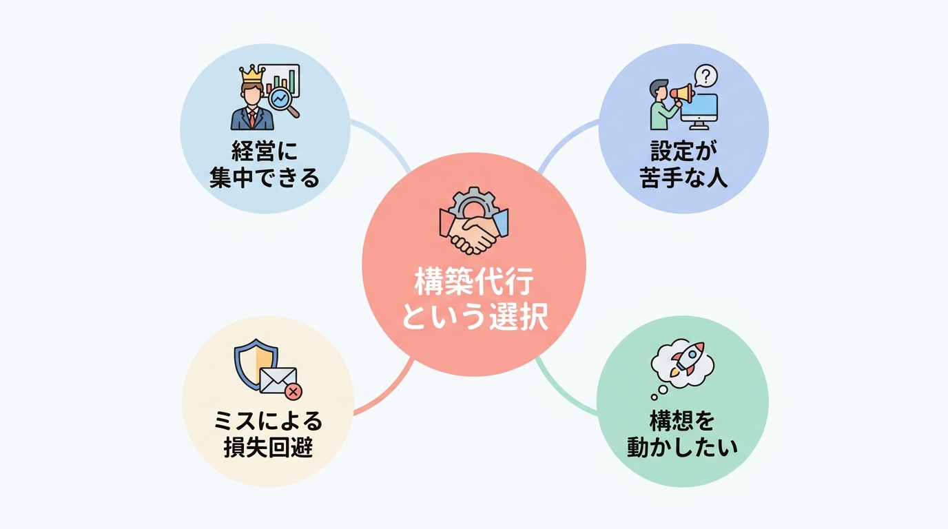 UTAGEのデメリットを補う「構築代行」という選択肢