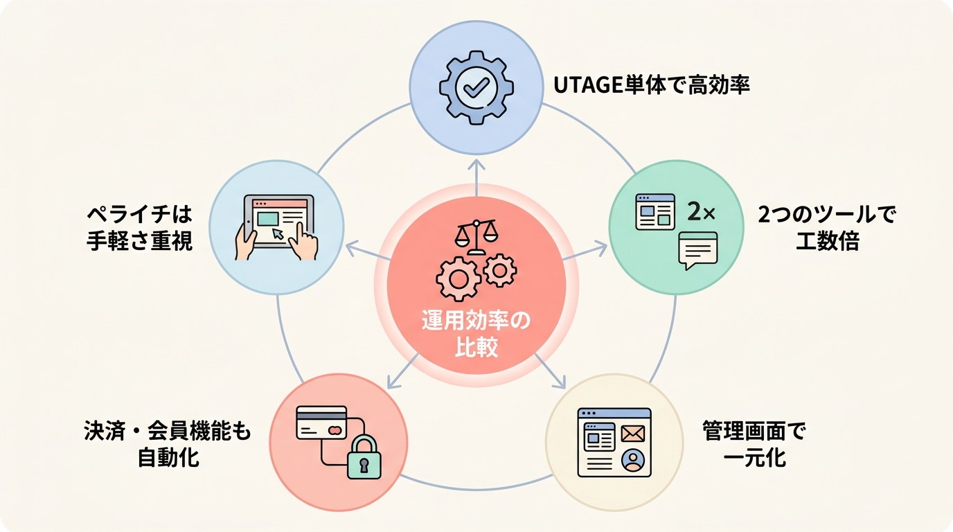 よくある質問(FAQ)