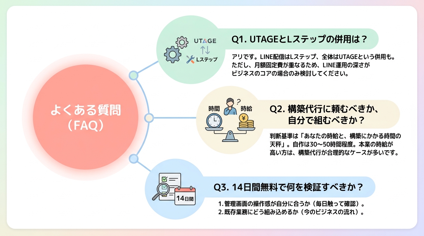 よくある質問（FAQ）