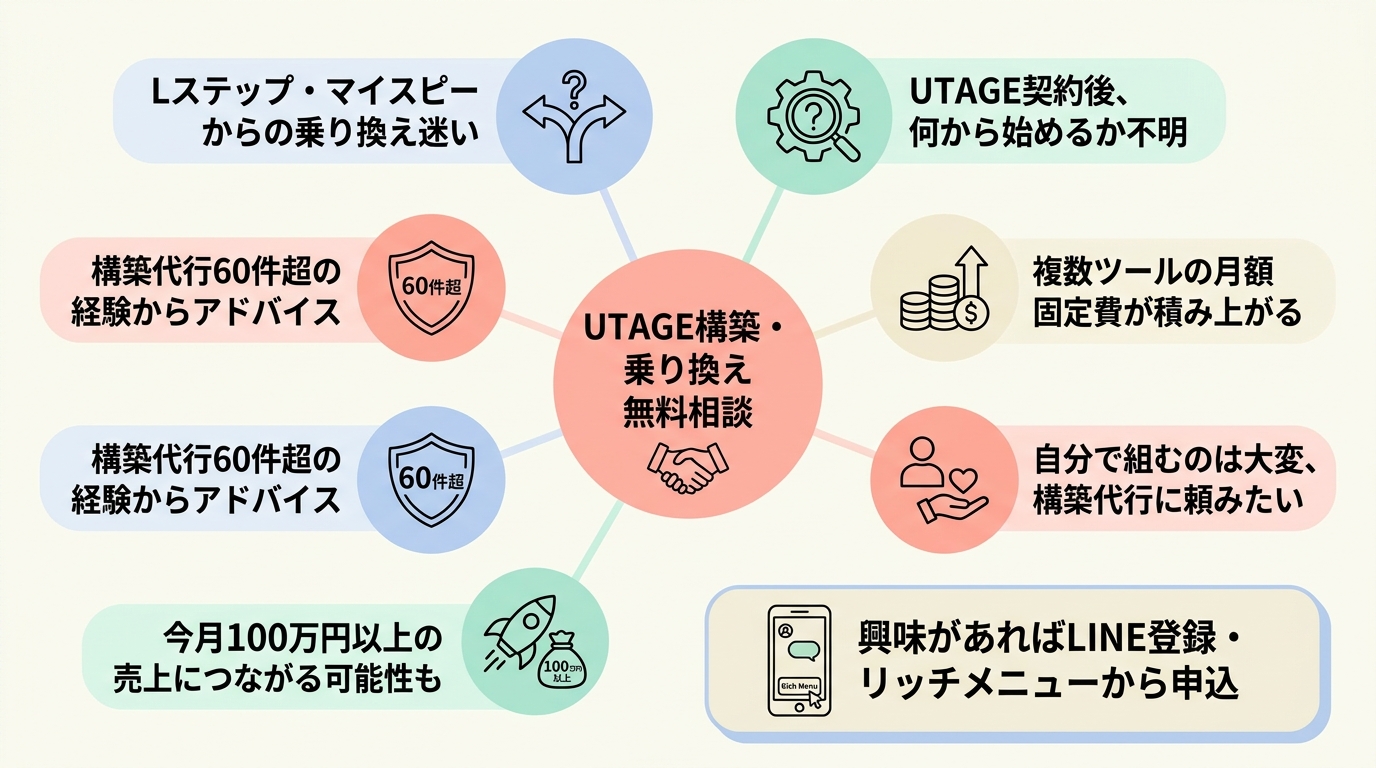 追伸：UTAGE構築・乗り換えの無料相談やっています