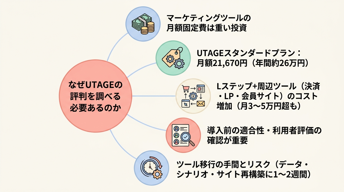 なぜUTAGEの評判を調べる必要があるのか