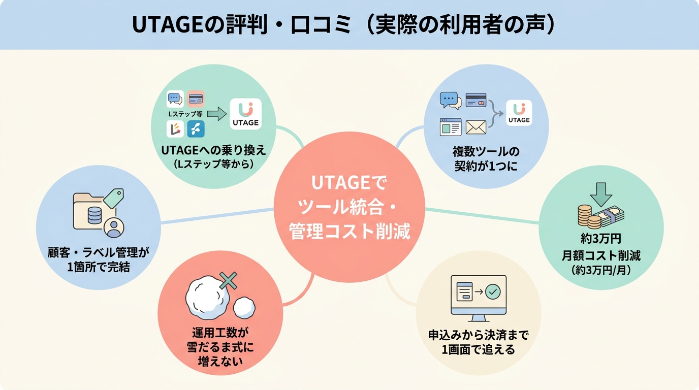 UTAGEの評判・口コミ（実際の利用者の声）