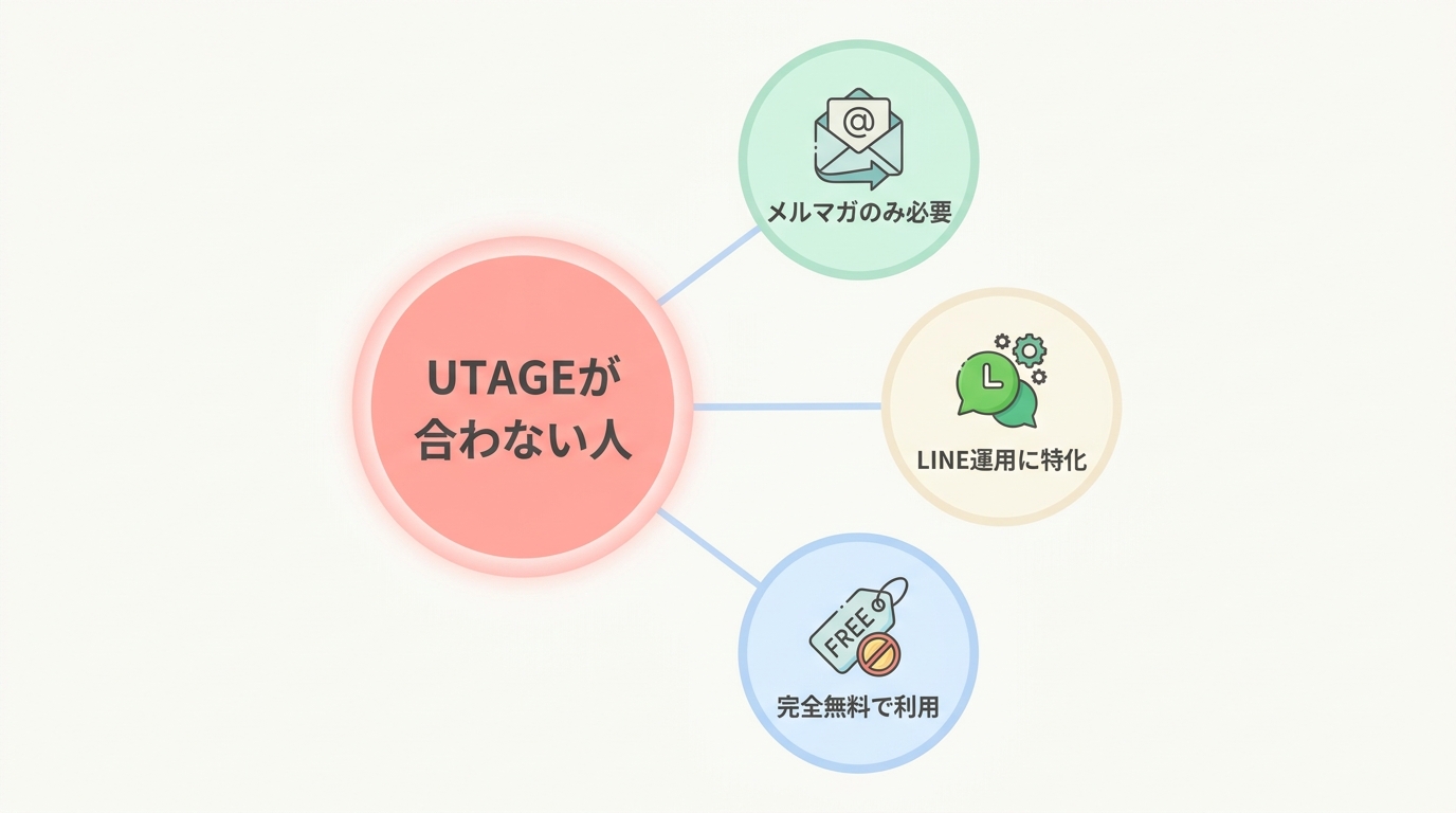 UTAGEの料金で「やめておいた方がいい人」