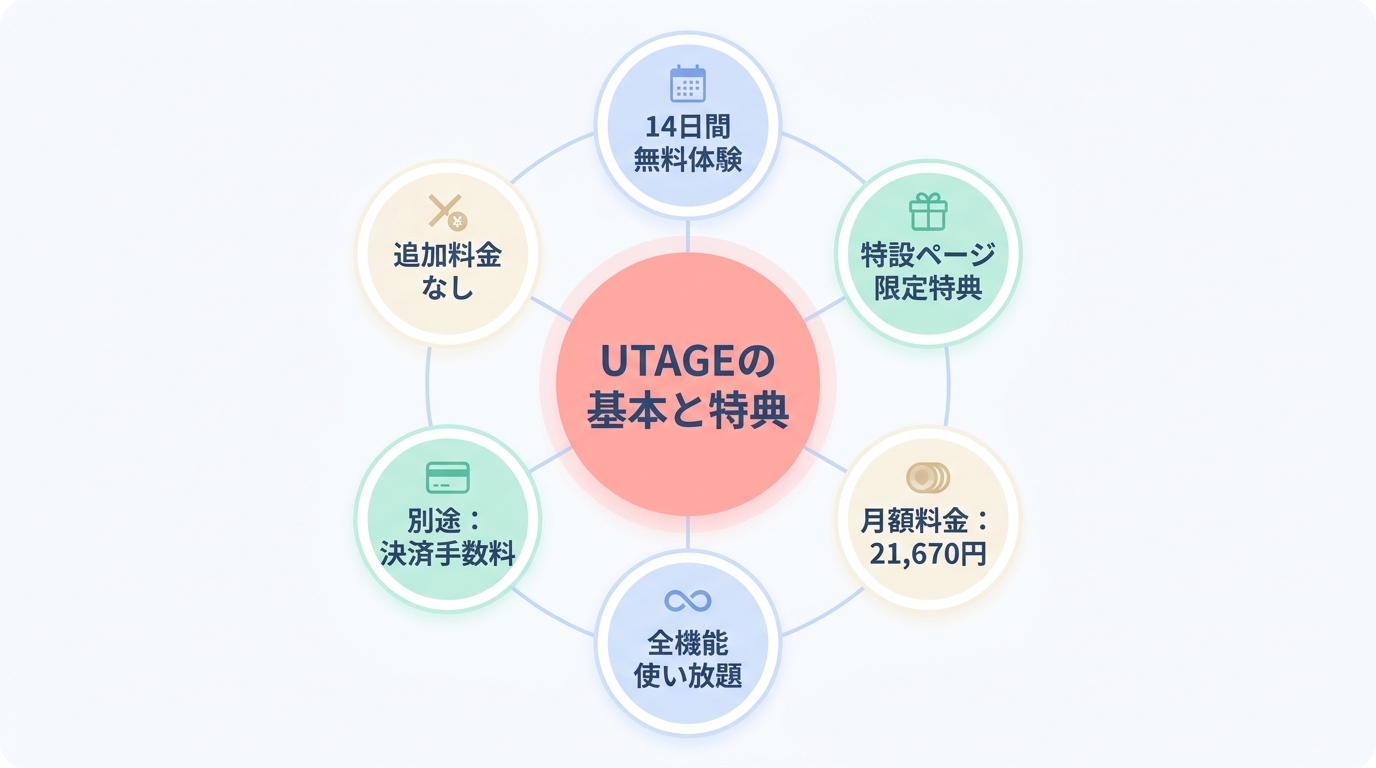 よくある質問（FAQ）