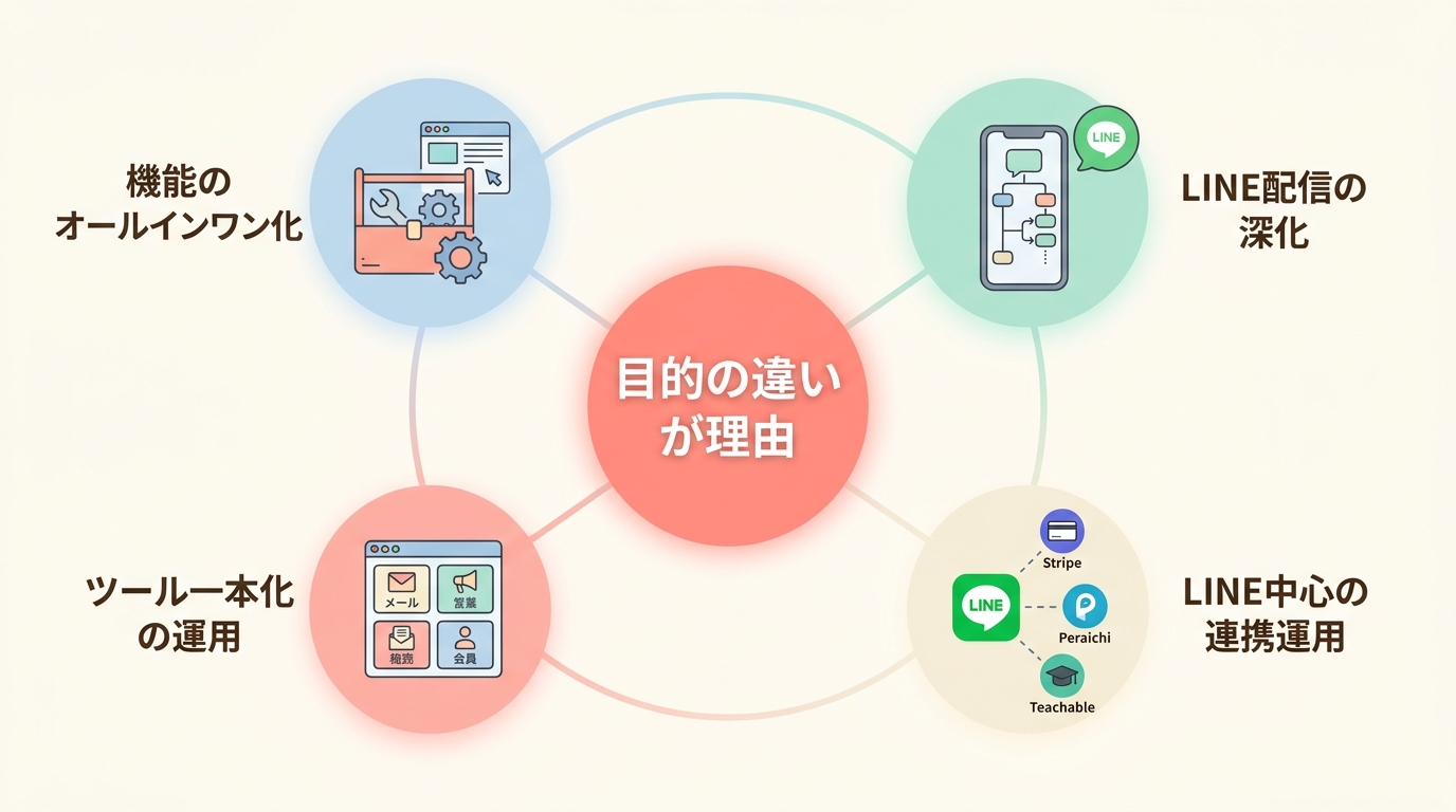 なぜUTAGEとプロラインフリーで迷うのか?