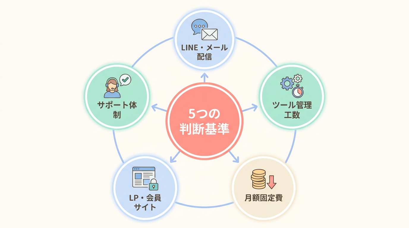 どっちを選ぶべき?判断基準5つ