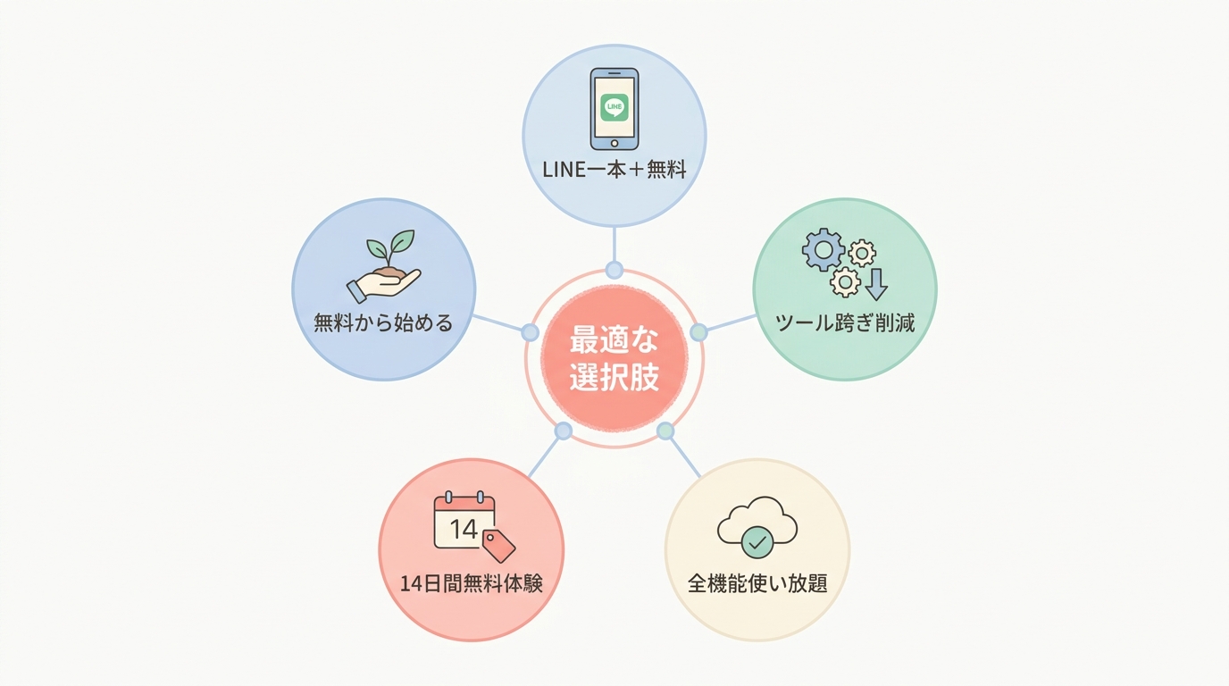 5パターン別おすすめの選び方
