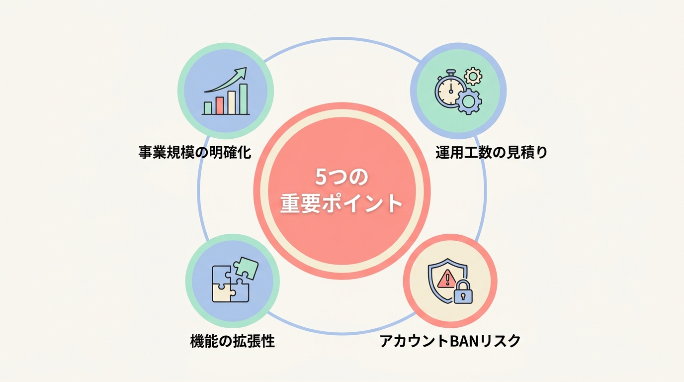失敗しない選び方:5つのチェックポイント