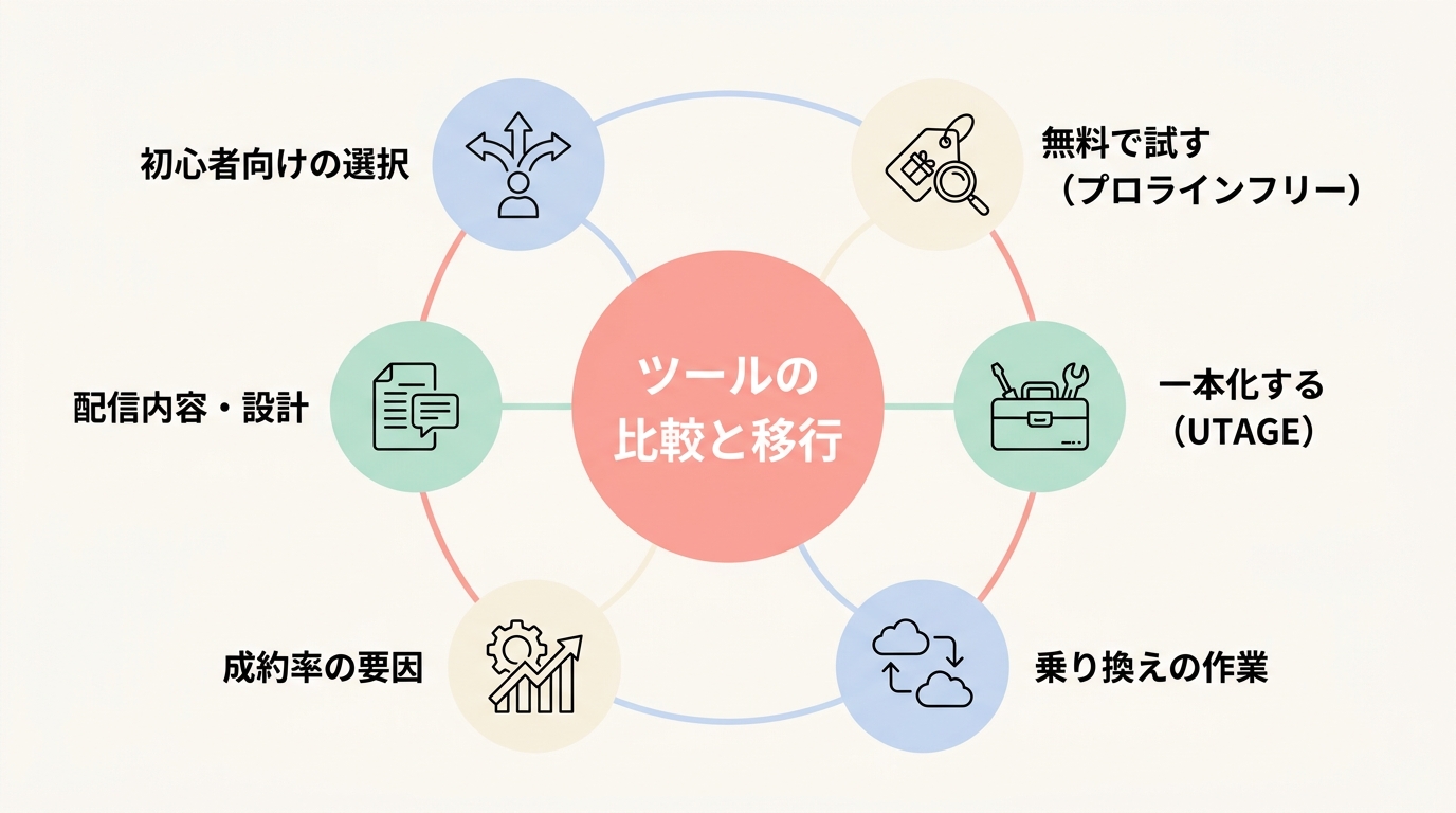 よくある質問(FAQ)