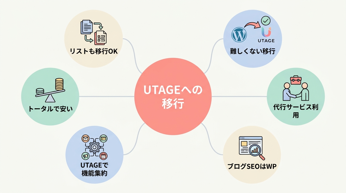 よくある質問（FAQ）